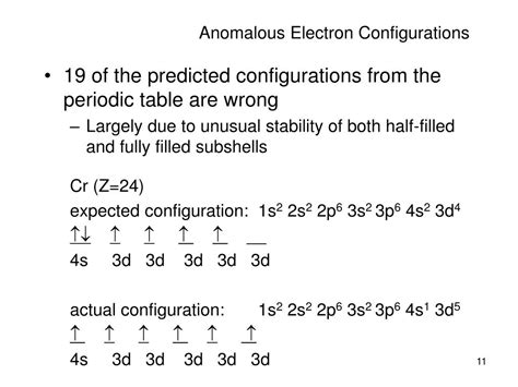 anomalous electronic configuration|An Anomalous Electron Configuration Among 3d .